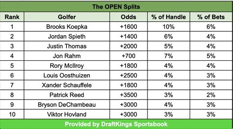 open golf betting odds coral